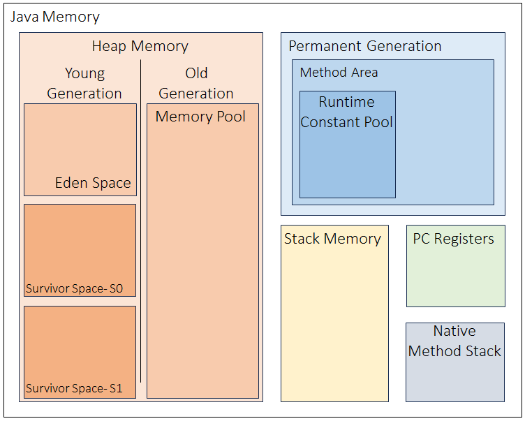 Java Memory Management: Ultimate Guide for Performance and Optimization