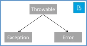 throwable-class-root-of-java-exception-hierarchy
